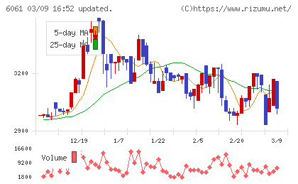 ユニバーサル園芸社チャート