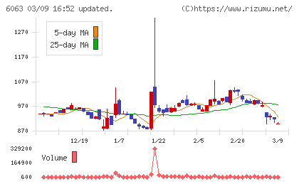日本エマージェンシーアシスタンスチャート