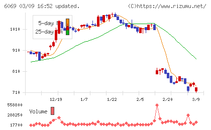 トレンダーズチャート