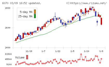 キャリアリンクチャート
