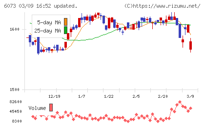 アサンテチャート