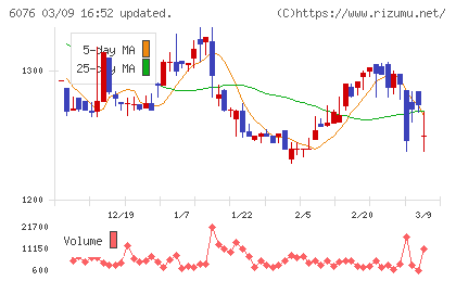 アメイズチャート