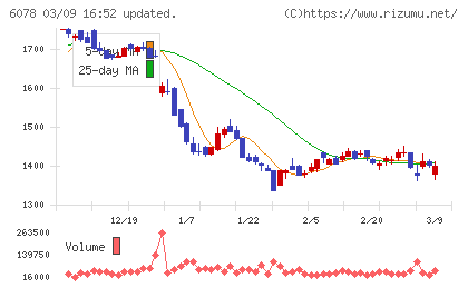 バリューＨＲチャート