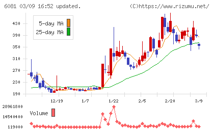 アライドアーキテクツチャート