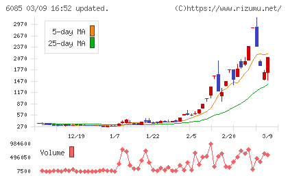 アーキテクツ・スタジオ・ジャパンチャート