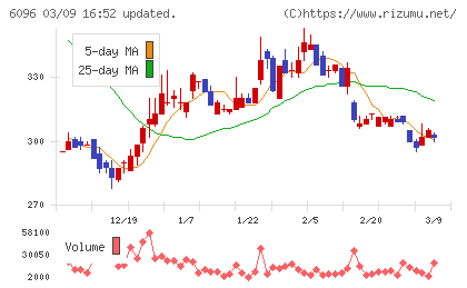 レアジョブチャート
