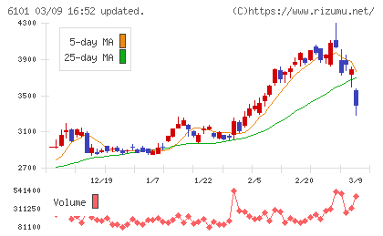 ツガミチャート