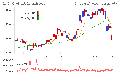 オークマチャート