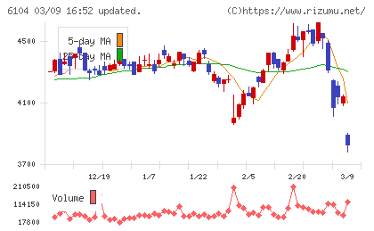 芝浦機械チャート