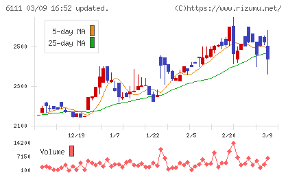 旭精機工業チャート
