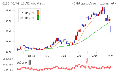 アマダチャート