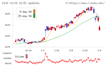 ＯＳＧチャート