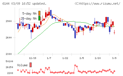 西部電機チャート