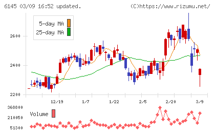 ＮＩＴＴＯＫＵチャート