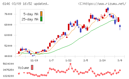 ディスコチャート