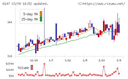 ヤマザキチャート