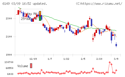 小田原エンジニアリングチャート