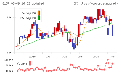 日進工具チャート
