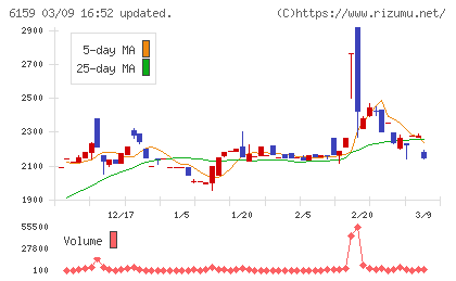 ミクロン精密チャート