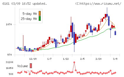 エスティックチャート