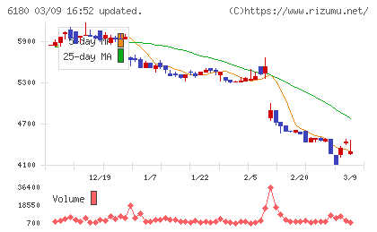 ＧＭＯメディアチャート