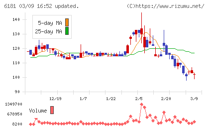 タメニーチャート