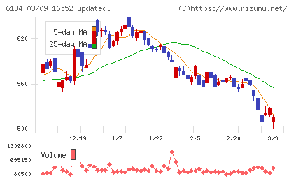 鎌倉新書チャート