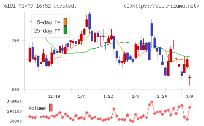 エアトリチャート