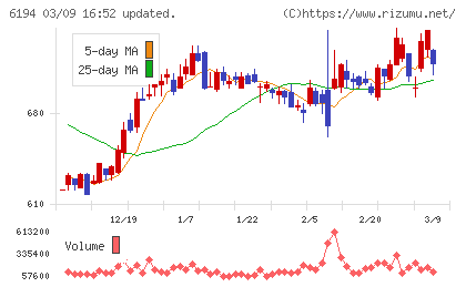 アトラエチャート