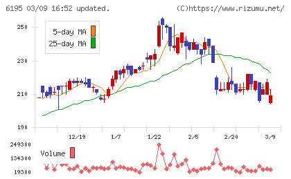 ホープチャート