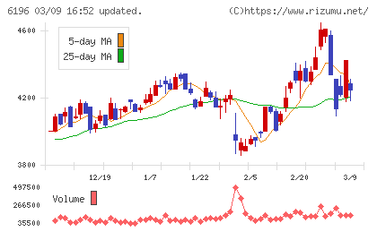 ストライクチャート