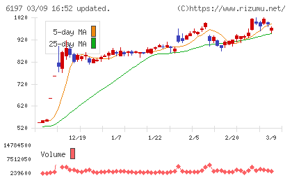 ソラストチャート