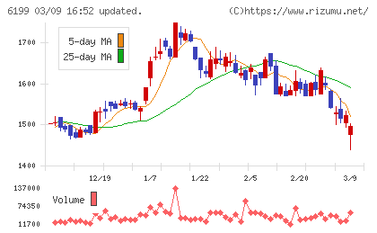 セラクチャート