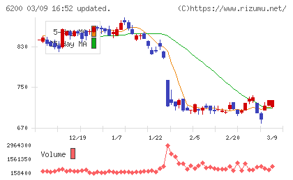 インソースチャート