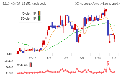 ＴＯＹＯイノベックスチャート