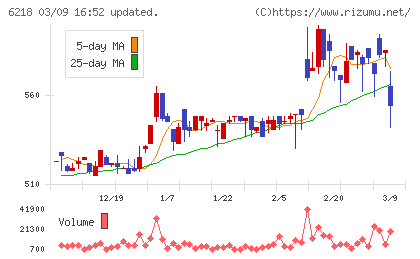 エンシュウチャート