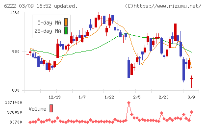 島精機製作所チャート