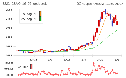 西部技研チャート