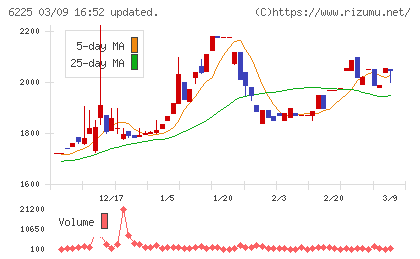 エコムチャート