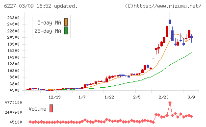 ＡＩメカテックチャート