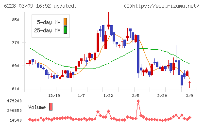 ジェイ・イー・ティチャート