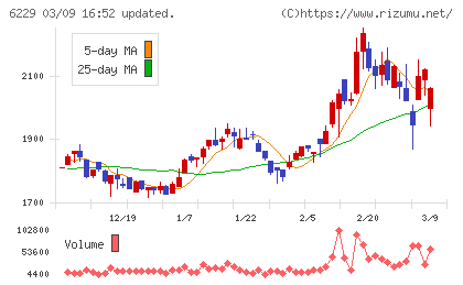 オーケーエムチャート