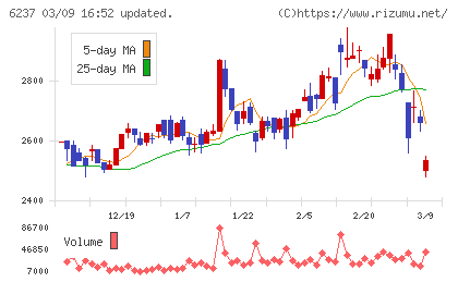 イワキチャート