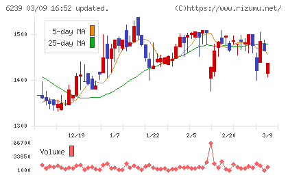 ナガオカチャート