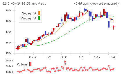ヒラノテクシードチャート