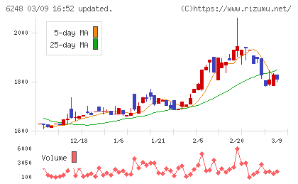 横田製作所チャート