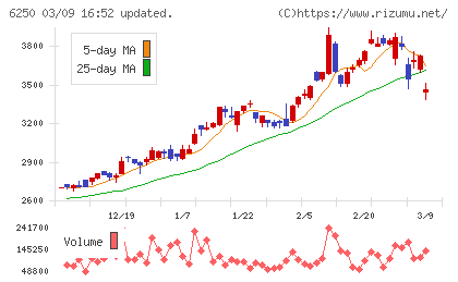 やまびこチャート