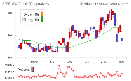 エヌ・ピー・シーチャート