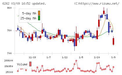 ＰＥＧＡＳＵＳチャート