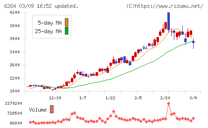 マルマエチャート